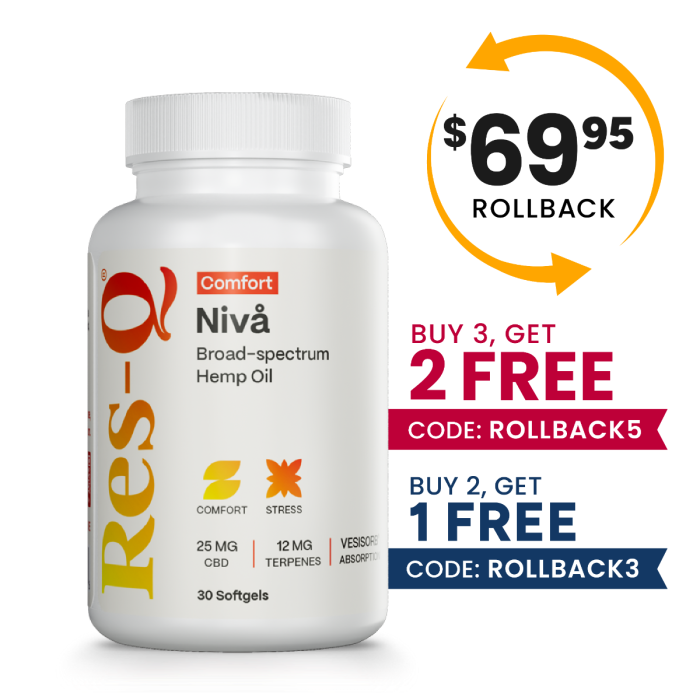 Inflammation Relief | Ease Stress, Anxiety, Pain | Nivå CBD