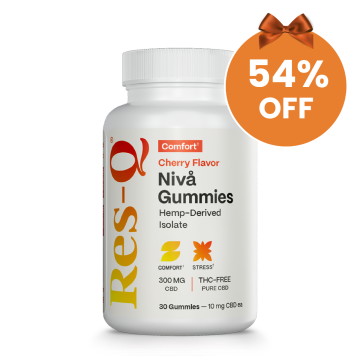 Nivå Gummies 54% Off